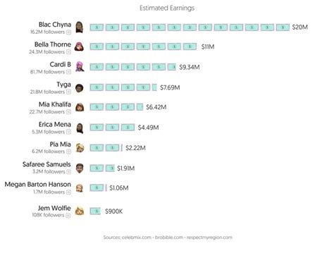 Top 30 Best OnlyFans Creators in Quebec (Dec, 2024)